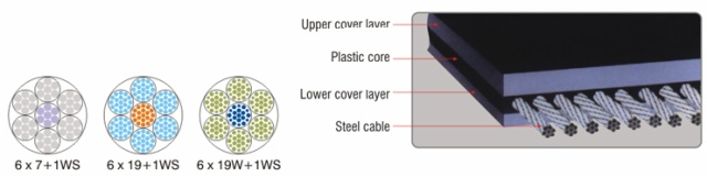 steel wire core conveyor belt