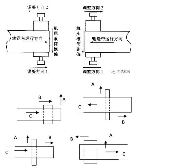 rubber conveyor belt adjust