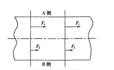 rubber conveyor belt direction